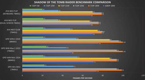 gpd win benchmarks